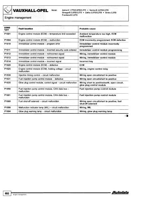 Autodata - Diagnostic Trouble Codes Fault locations and probable causes - 2004 edition