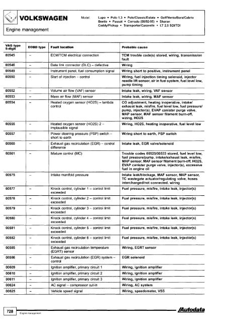 Autodata - Diagnostic Trouble Codes Fault locations and probable causes - 2004 edition