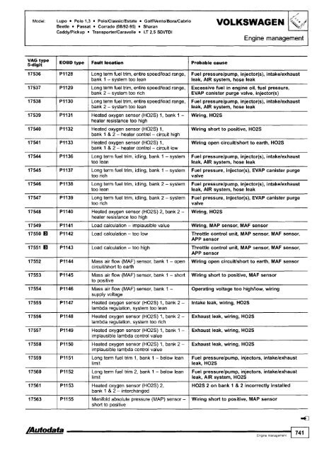 Autodata - Diagnostic Trouble Codes Fault locations and probable causes - 2004 edition