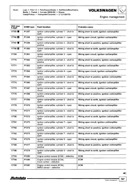 Autodata - Diagnostic Trouble Codes Fault locations and probable causes - 2004 edition