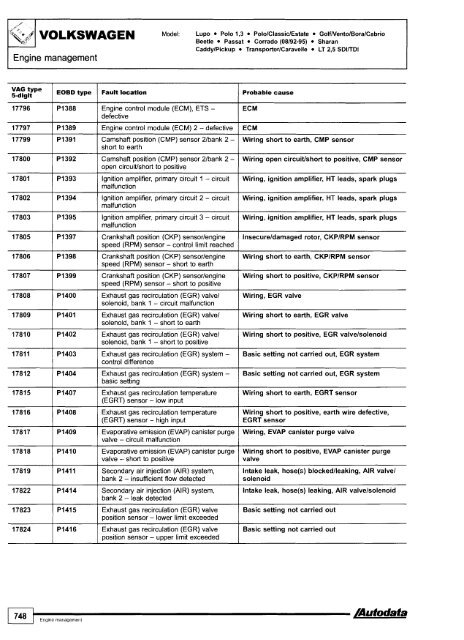 Autodata - Diagnostic Trouble Codes Fault locations and probable causes - 2004 edition