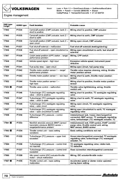 Autodata - Diagnostic Trouble Codes Fault locations and probable causes - 2004 edition