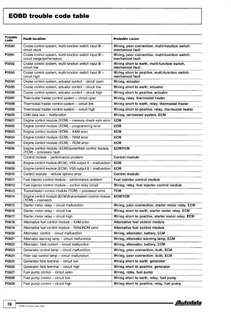 Autodata - Diagnostic Trouble Codes Fault locations and probable causes - 2004 edition