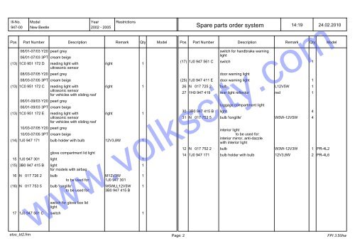 VW Beetle Parts List 2001-2005 - Volks City