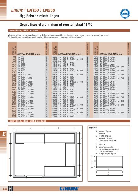 Hygiënische rekstellingen Linum® LN150 / LN250