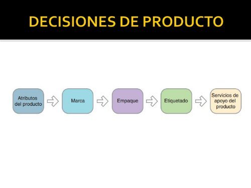 EL PRODUCTO