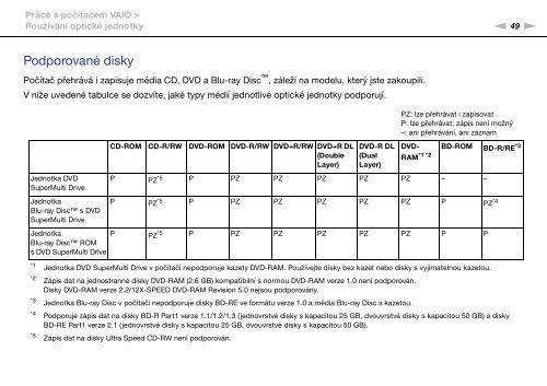 Sony VPCSB1C7E - VPCSB1C7E Istruzioni per l'uso Ceco