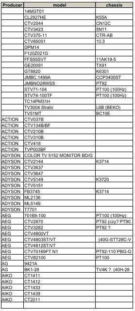 TV-model-chassis