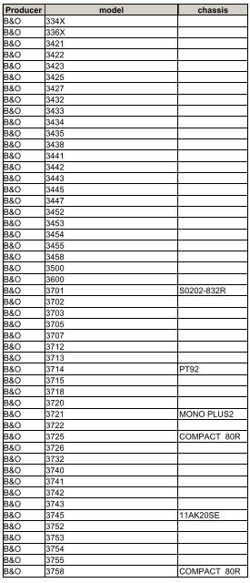 TV-model-chassis