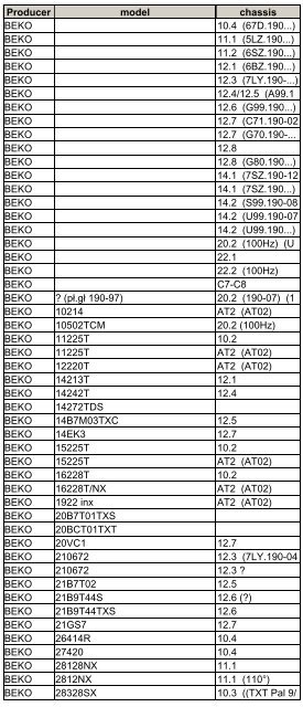 TV-model-chassis