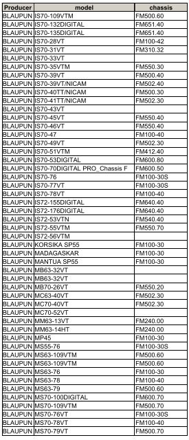 TV-model-chassis