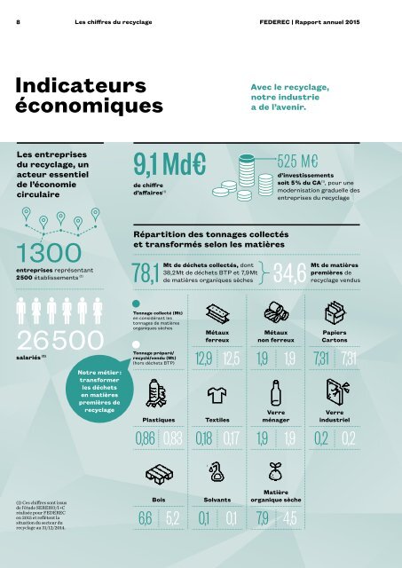 Les entrepreneurs du recyclage au cœur de l’économie circulaire