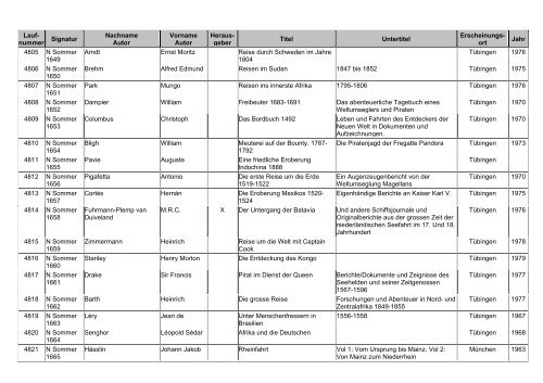 BIBLIOGRAPHIE - allgemeine-psychologie.info