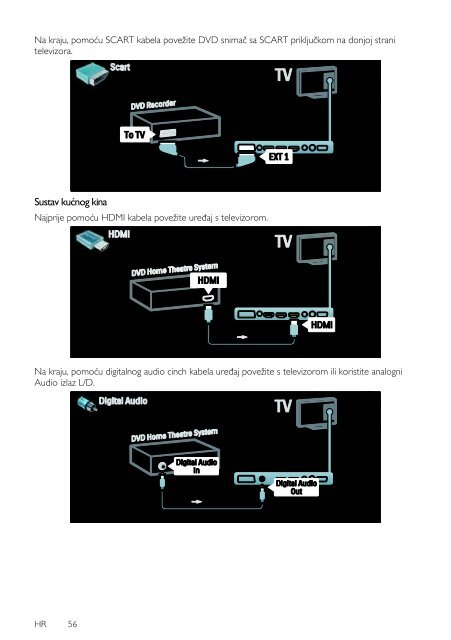 Philips TV LCD - Mode d&rsquo;emploi - HRV