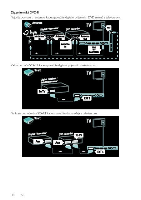 Philips TV LCD - Mode d&rsquo;emploi - HRV