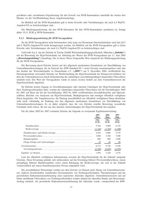 und Vereinsbank Aktiengesellschaft - BaFin