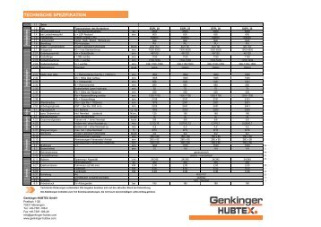 Datenblatt Serie EGPL 20/25/30/35, PDF - Genkinger-HUBTEX GmbH