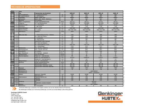 Datenblatt Serie EGPL 20/25/30/35, PDF - Genkinger-HUBTEX GmbH