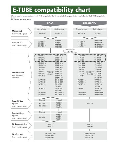 E-TUBE compatibility chart