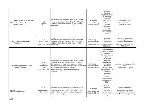 Plan współpracy