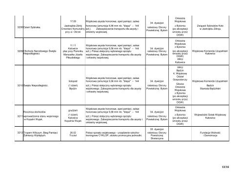 Plan współpracy