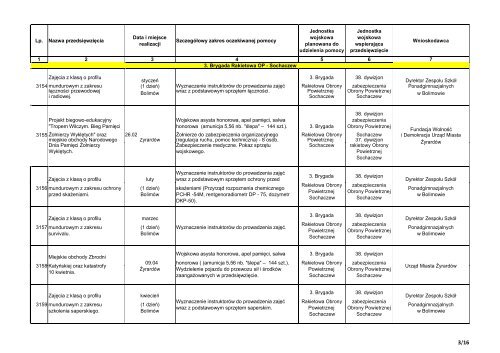 Plan współpracy