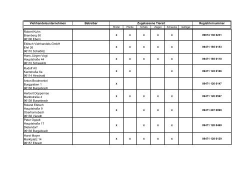 Zugelassene Viehhandelsunternehmen ... - BMELV