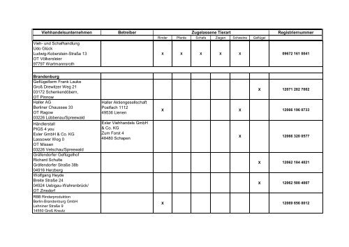 Zugelassene Viehhandelsunternehmen ... - BMELV