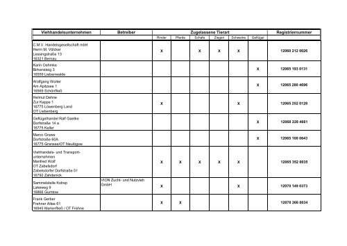 Zugelassene Viehhandelsunternehmen ... - BMELV