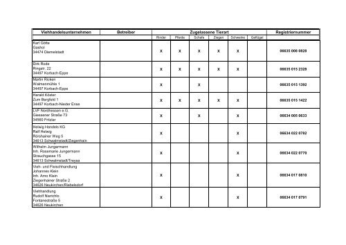 Zugelassene Viehhandelsunternehmen ... - BMELV