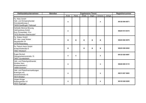 Zugelassene Viehhandelsunternehmen ... - BMELV