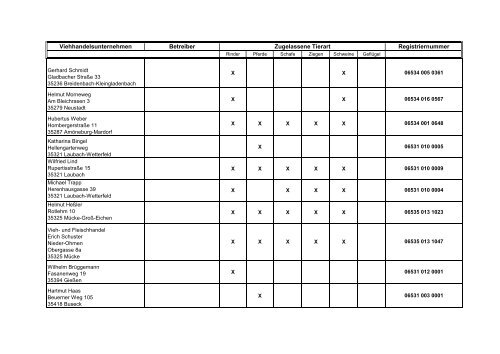 Zugelassene Viehhandelsunternehmen ... - BMELV