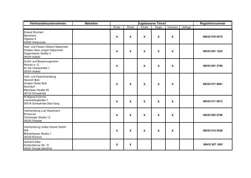 Zugelassene Viehhandelsunternehmen ... - BMELV