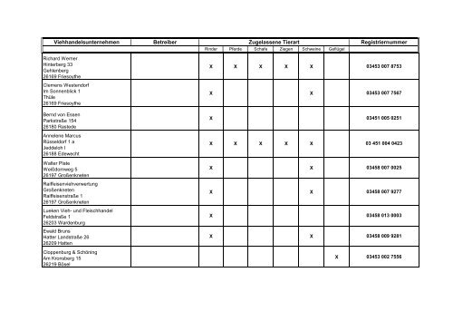 Zugelassene Viehhandelsunternehmen ... - BMELV