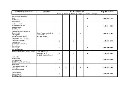 Zugelassene Viehhandelsunternehmen ... - BMELV
