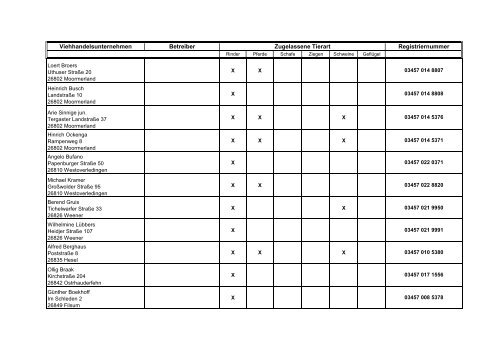 Zugelassene Viehhandelsunternehmen ... - BMELV