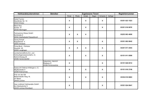 Zugelassene Viehhandelsunternehmen ... - BMELV