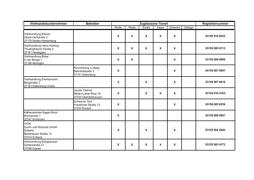 Zugelassene Viehhandelsunternehmen ... - BMELV