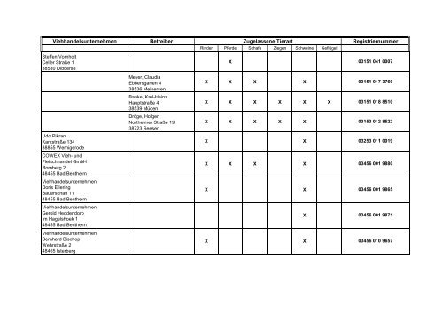 Zugelassene Viehhandelsunternehmen ... - BMELV