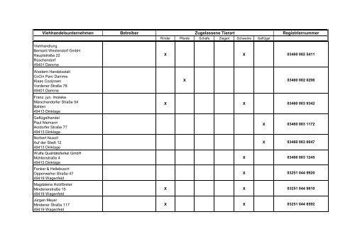 Zugelassene Viehhandelsunternehmen ... - BMELV