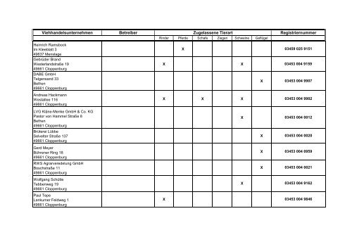 Zugelassene Viehhandelsunternehmen ... - BMELV
