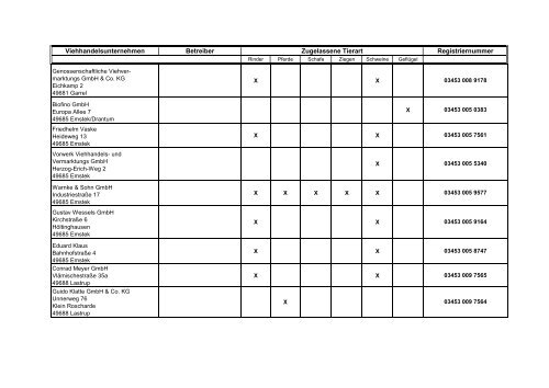 Zugelassene Viehhandelsunternehmen ... - BMELV