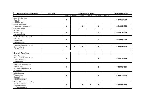 Zugelassene Viehhandelsunternehmen ... - BMELV