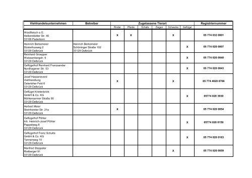 Zugelassene Viehhandelsunternehmen ... - BMELV