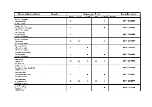 Zugelassene Viehhandelsunternehmen ... - BMELV