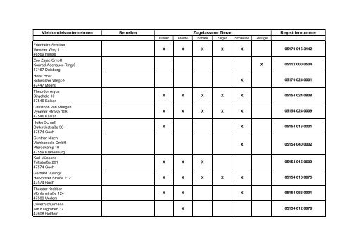 Zugelassene Viehhandelsunternehmen ... - BMELV