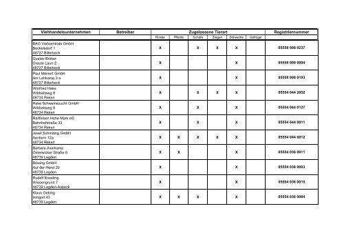 Zugelassene Viehhandelsunternehmen ... - BMELV