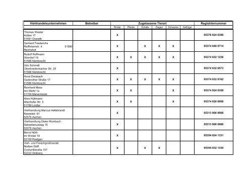 Zugelassene Viehhandelsunternehmen ... - BMELV