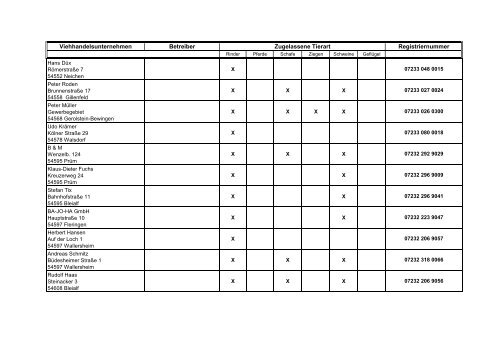 Zugelassene Viehhandelsunternehmen ... - BMELV