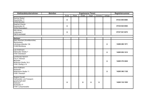 Zugelassene Viehhandelsunternehmen ... - BMELV